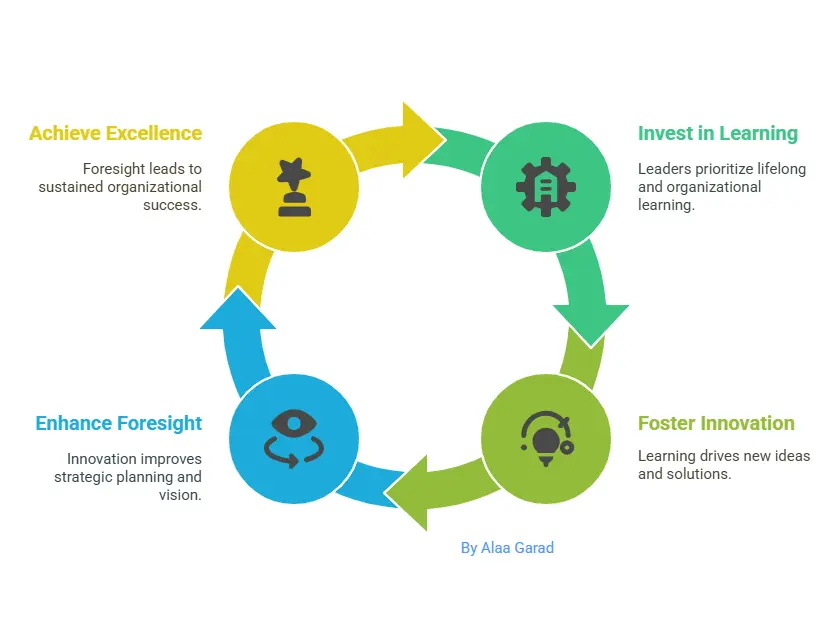 image showing cycle of excellence